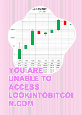 Bitcoin 10 year chart