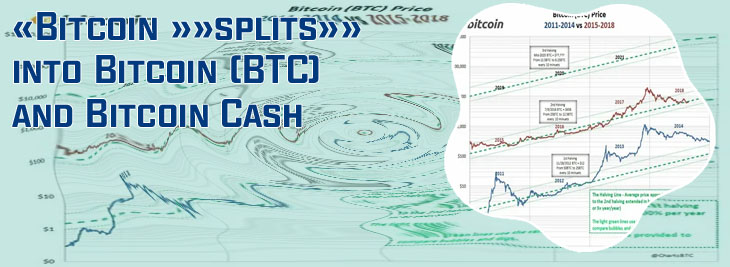 Bitcoin daily chart