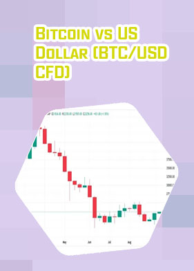 Btc usd chart