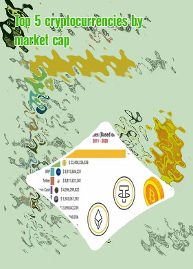Cryptocurrency by market cap