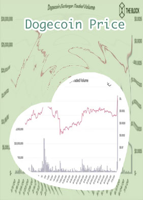 Dogecoin graph
