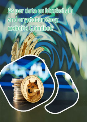 Dogecoin price in india