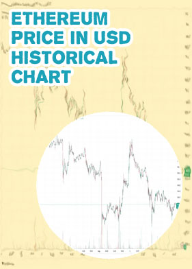 Ethereum price chart