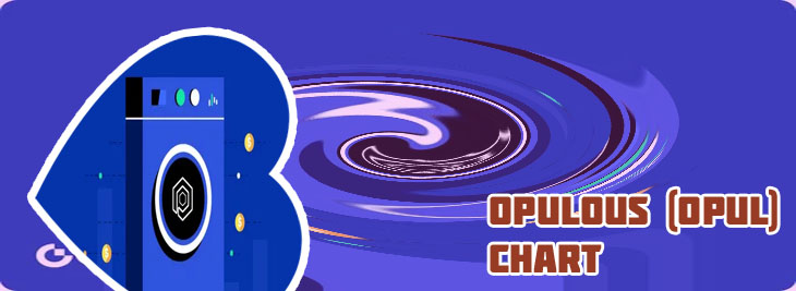 Opul crypto price