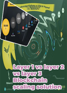 What is a layer 1 crypto
